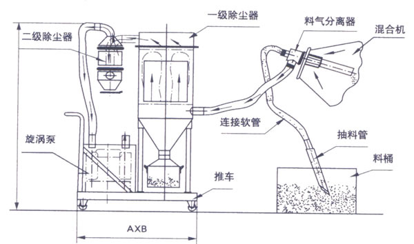 真空上料机结构图 真空上料机的结构图